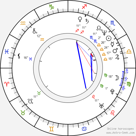 Manuel Huerga birth chart, biography, wikipedia 2024, 2025