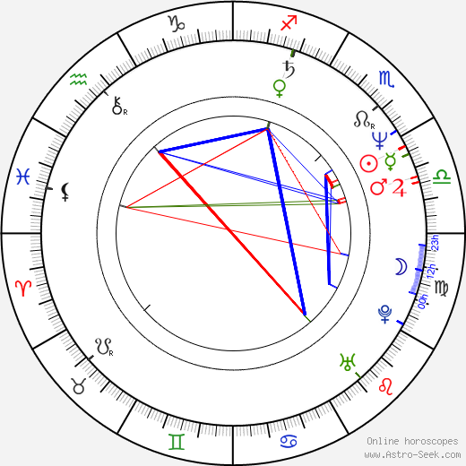 Manuel Huerga birth chart, Manuel Huerga astro natal horoscope, astrology