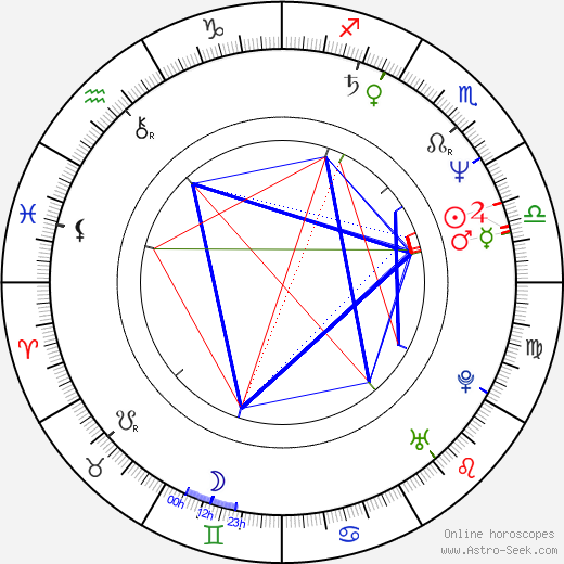 Marc Macaulay birth chart, Marc Macaulay astro natal horoscope, astrology