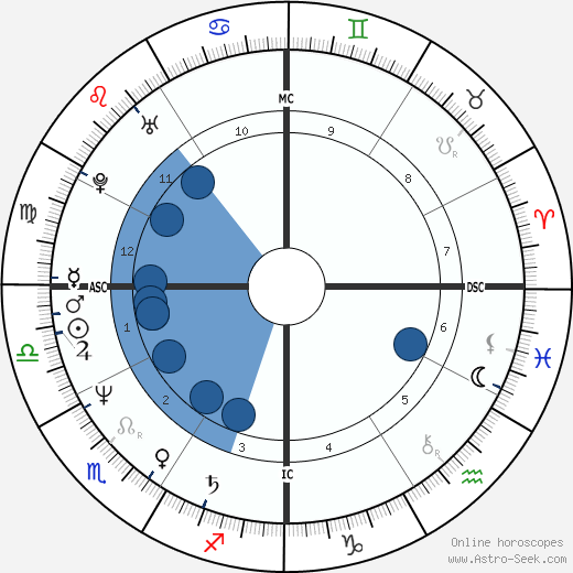 Mark Geragos wikipedia, biography, birth chart, instagram Mark Geragos wikipedia, horoscope, astrology, instagram