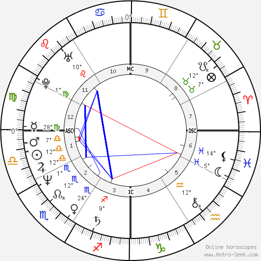 Mark Geragos birth chart, biography, wikipedia 2024, 2025