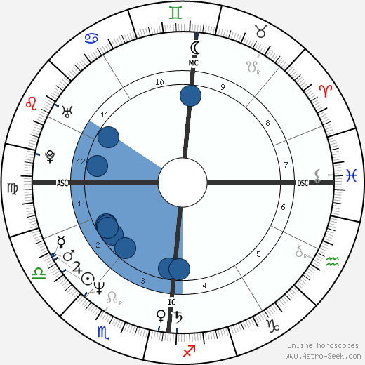 Martine Detournay Oroscopo, astrologia, Segno, zodiac, Data di nascita, instagram