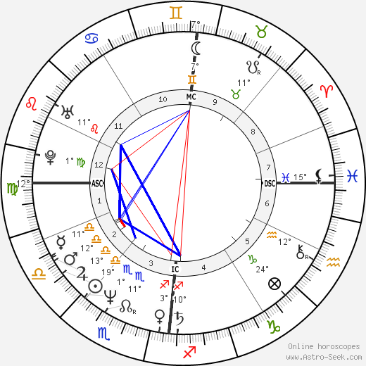 Martine Detournay birth chart, biography, wikipedia 2024, 2025