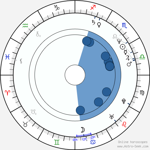 Michael Caton-Jones wikipedia, horoscope, astrology, instagram