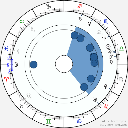 Michael W. Smith wikipedia, horoscope, astrology, instagram