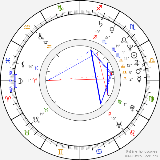 Michael W. Smith birth chart, biography, wikipedia 2024, 2025
