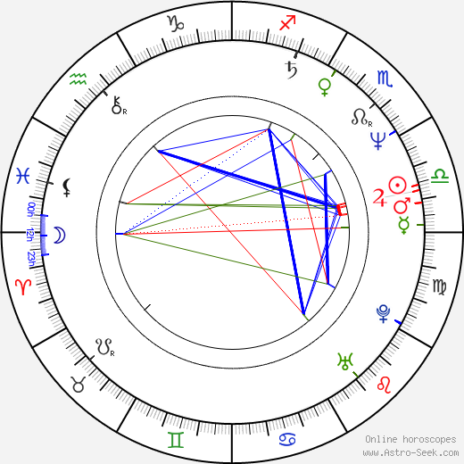 Michael W. Smith birth chart, Michael W. Smith astro natal horoscope, astrology