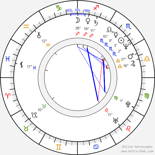 Ming-liang Tsai birth chart, biography, wikipedia 2023, 2024