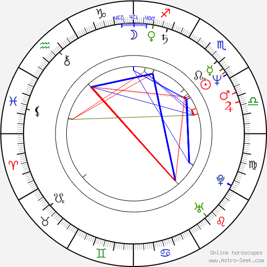 Ming-liang Tsai birth chart, Ming-liang Tsai astro natal horoscope, astrology