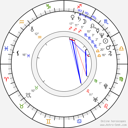 Nancy Cartwright birth chart, biography, wikipedia 2024, 2025