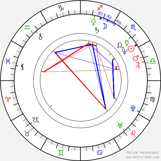 Nancy Cartwright birth chart, Nancy Cartwright astro natal horoscope, astrology