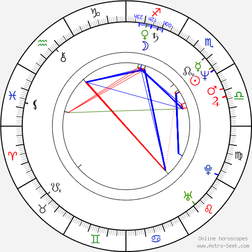 Nikolaus Leytner birth chart, Nikolaus Leytner astro natal horoscope, astrology