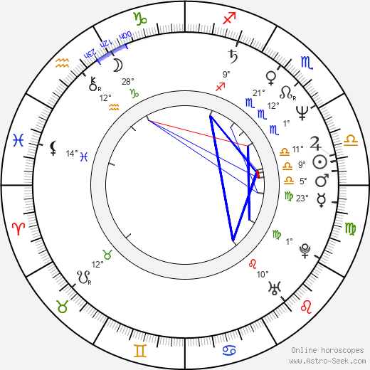 Pálmi Gestsson birth chart, biography, wikipedia 2024, 2025