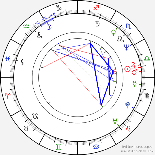 Pálmi Gestsson birth chart, Pálmi Gestsson astro natal horoscope, astrology