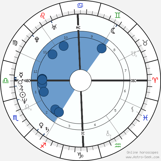 Pamela Lynn Gergely Oroscopo, astrologia, Segno, zodiac, Data di nascita, instagram