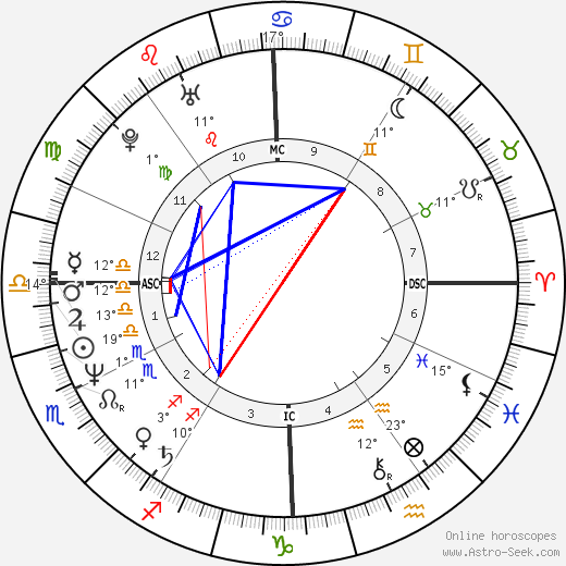 Pamela Lynn Gergely birth chart, biography, wikipedia 2023, 2024