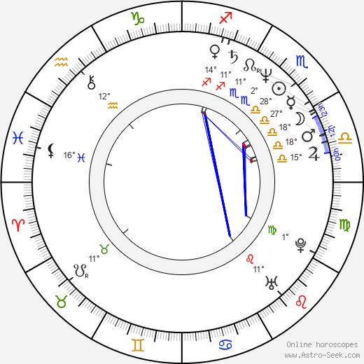 Pär Sundberg birth chart, biography, wikipedia 2024, 2025