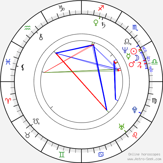 Pär Sundberg birth chart, Pär Sundberg astro natal horoscope, astrology