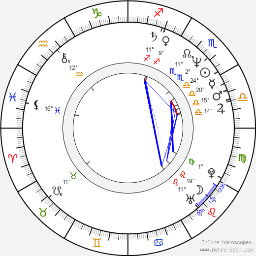 Peter Ily Huemer birth chart, biography, wikipedia 2024, 2025