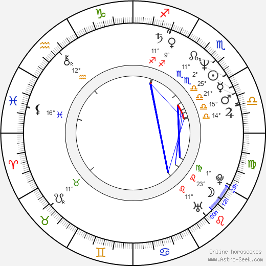 Precious Wilson birth chart, biography, wikipedia 2024, 2025