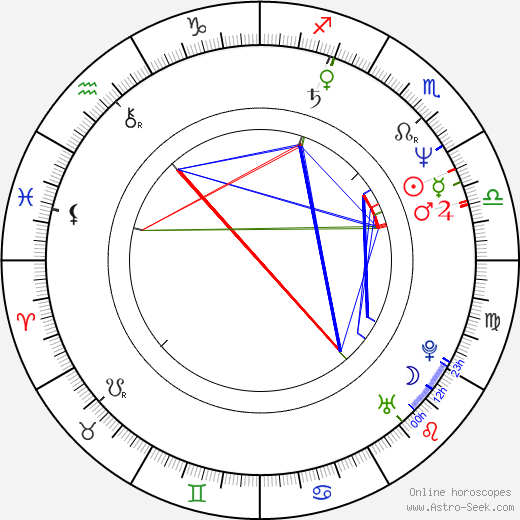 Precious Wilson birth chart, Precious Wilson astro natal horoscope, astrology