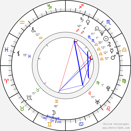 Reggie Theus birth chart, biography, wikipedia 2024, 2025