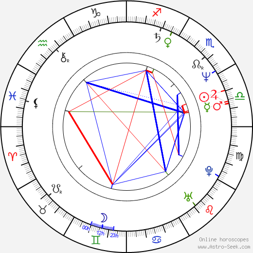 Reggie Theus birth chart, Reggie Theus astro natal horoscope, astrology