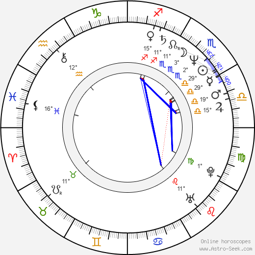 Rémi Laurent birth chart, biography, wikipedia 2024, 2025