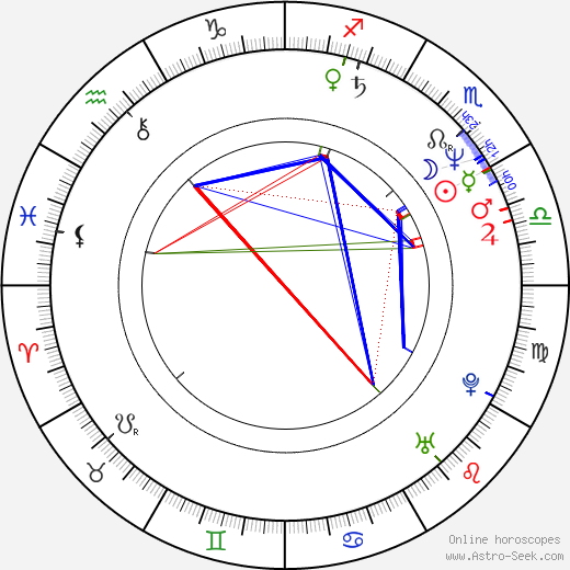 Rémi Laurent birth chart, Rémi Laurent astro natal horoscope, astrology