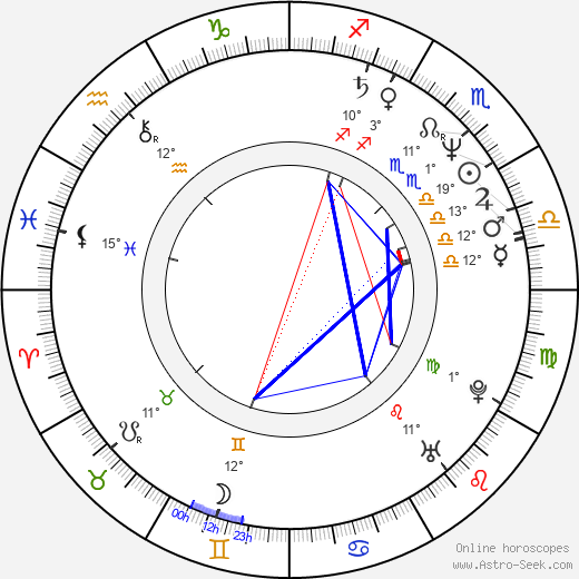 Richard Strahle birth chart, biography, wikipedia 2024, 2025