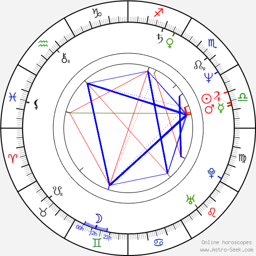 Richard Strahle birth chart, Richard Strahle astro natal horoscope, astrology