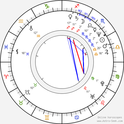 Robbie McIntosh birth chart, biography, wikipedia 2024, 2025