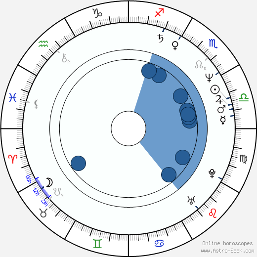 Rumiko Takahashi horoscope, astrology, sign, zodiac, date of birth, instagram