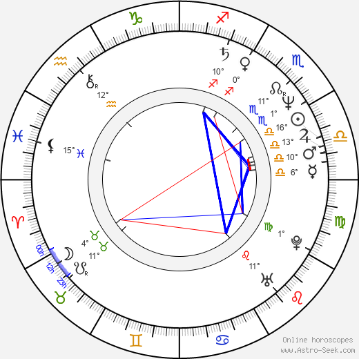 Rumiko Takahashi birth chart, biography, wikipedia 2024, 2025