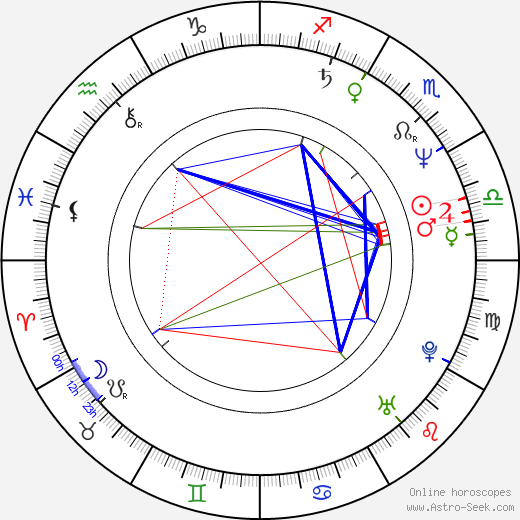 Rumiko Takahashi birth chart, Rumiko Takahashi astro natal horoscope, astrology