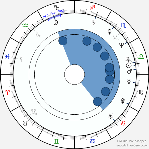 Rusty Meyers wikipedia, horoscope, astrology, instagram