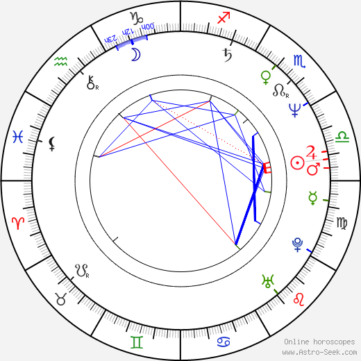 Rusty Meyers birth chart, Rusty Meyers astro natal horoscope, astrology