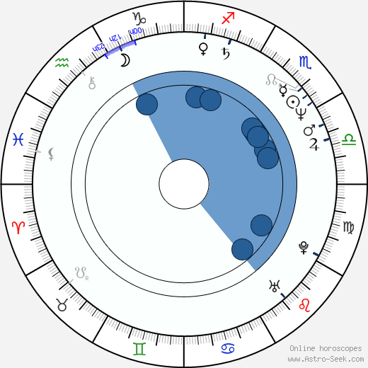 Scott Thomson wikipedia, horoscope, astrology, instagram