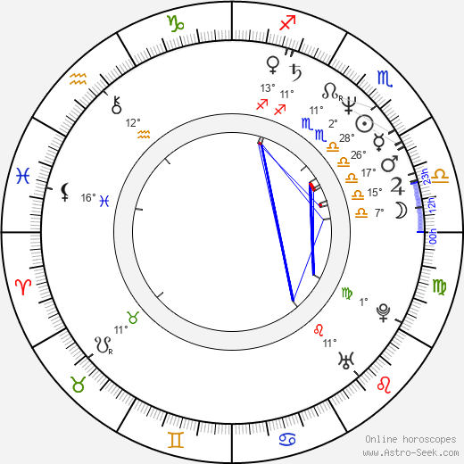 Shea Farrell birth chart, biography, wikipedia 2024, 2025