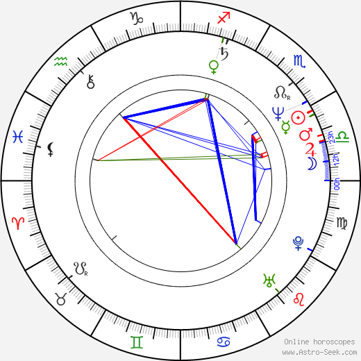 Shea Farrell birth chart, Shea Farrell astro natal horoscope, astrology