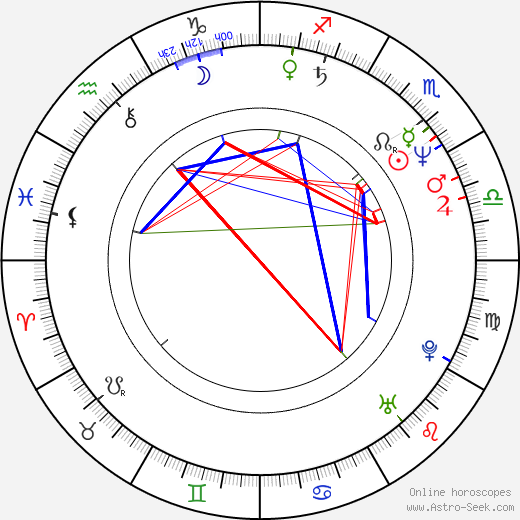 Simon Rhee birth chart, Simon Rhee astro natal horoscope, astrology