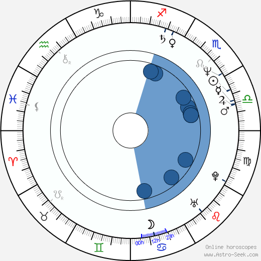 Stacy Peralta Oroscopo, astrologia, Segno, zodiac, Data di nascita, instagram