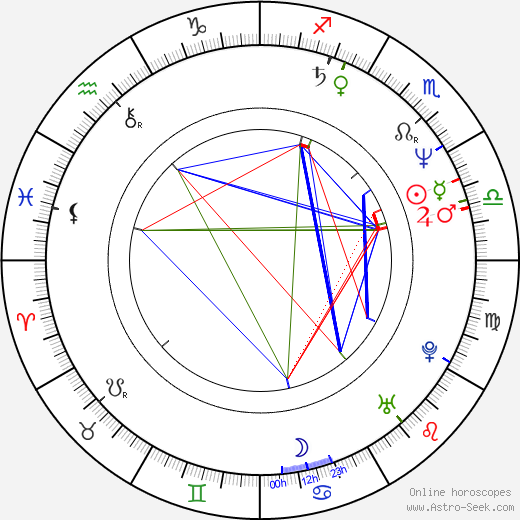 Stacy Peralta birth chart, Stacy Peralta astro natal horoscope, astrology