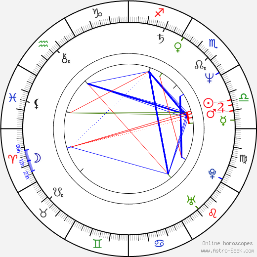 Stanley Kwan birth chart, Stanley Kwan astro natal horoscope, astrology