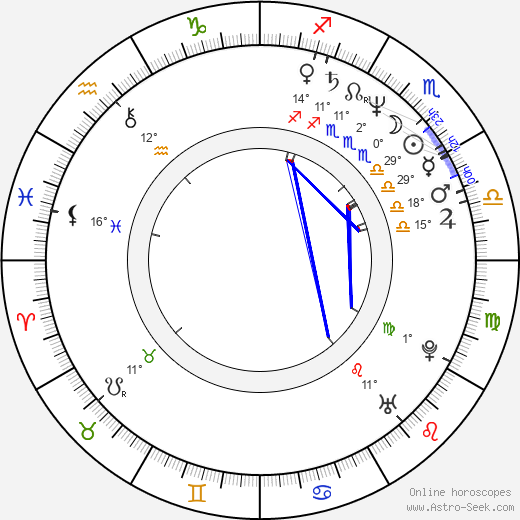 Sunil Mittal birth chart, biography, wikipedia 2023, 2024