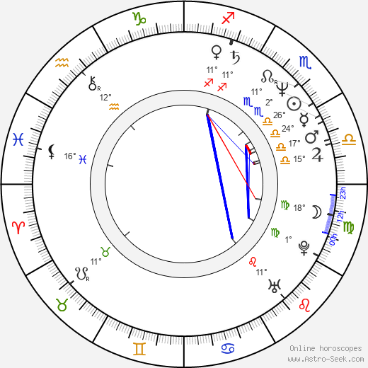 Susanna Haavisto birth chart, biography, wikipedia 2023, 2024