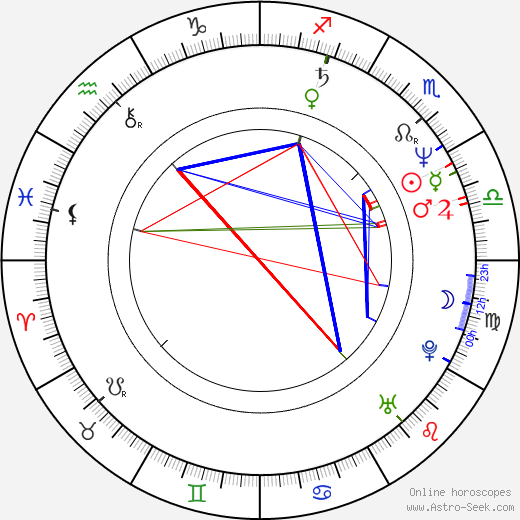 Susanna Haavisto birth chart, Susanna Haavisto astro natal horoscope, astrology