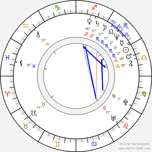 Timo Reinikka birth chart, biography, wikipedia 2024, 2025