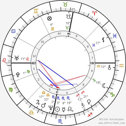Victor Rambaldi birth chart, biography, wikipedia 2024, 2025