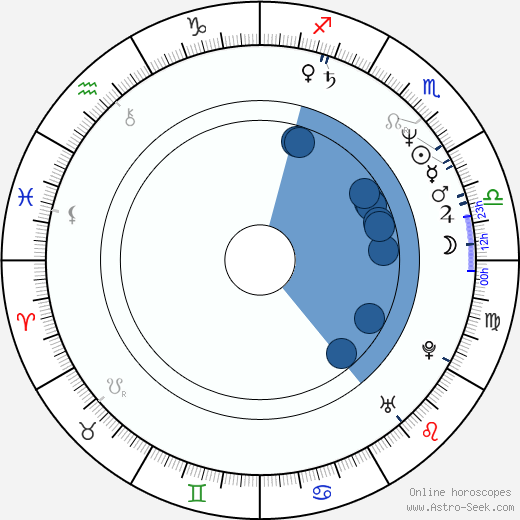 Vladimir Mirzoev wikipedia, horoscope, astrology, instagram